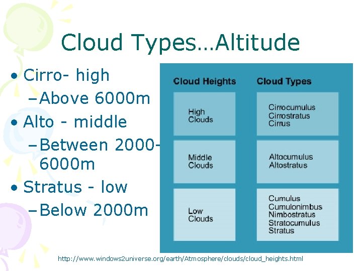 Cloud Types…Altitude • Cirro- high – Above 6000 m • Alto - middle –