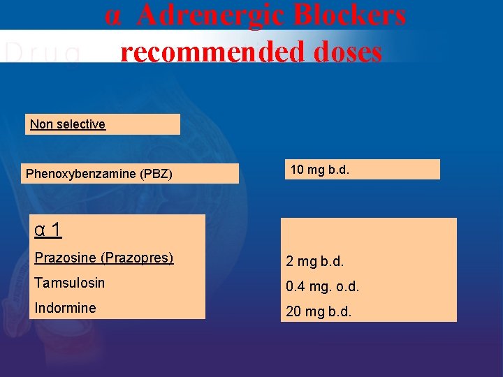 α Adrenergic Blockers recommended doses Non selective Phenoxybenzamine (PBZ) 10 mg b. d. α α Adrenergic Blockers recommended doses Non selective Phenoxybenzamine (PBZ) 10 mg b. d. α
