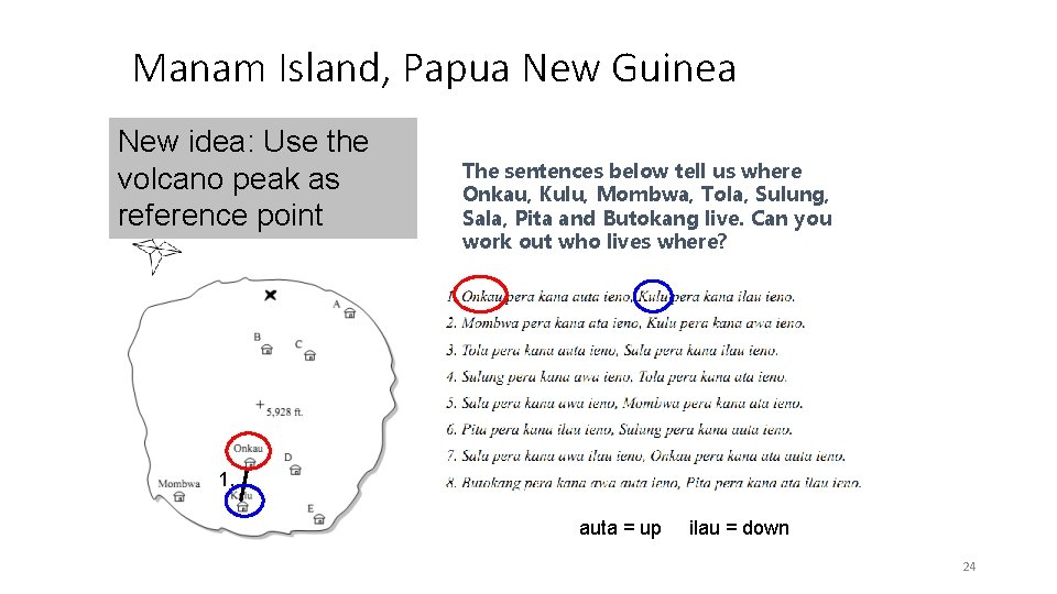 Manam Island, Papua New Guinea New idea: Use the A red herring! volcano peak