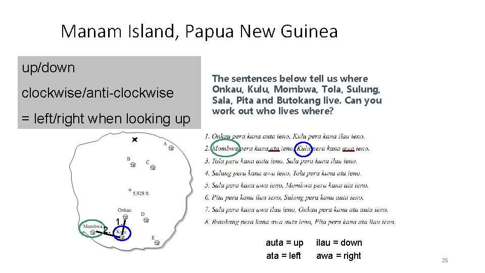 Manam Island, Papua New Guinea uklo. org up/down clockwise/anti-clockwise = left/right when looking up