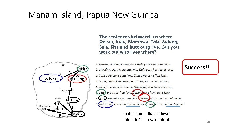 Manam Island, Papua New Guinea uklo. org The sentences below tell us where Onkau,