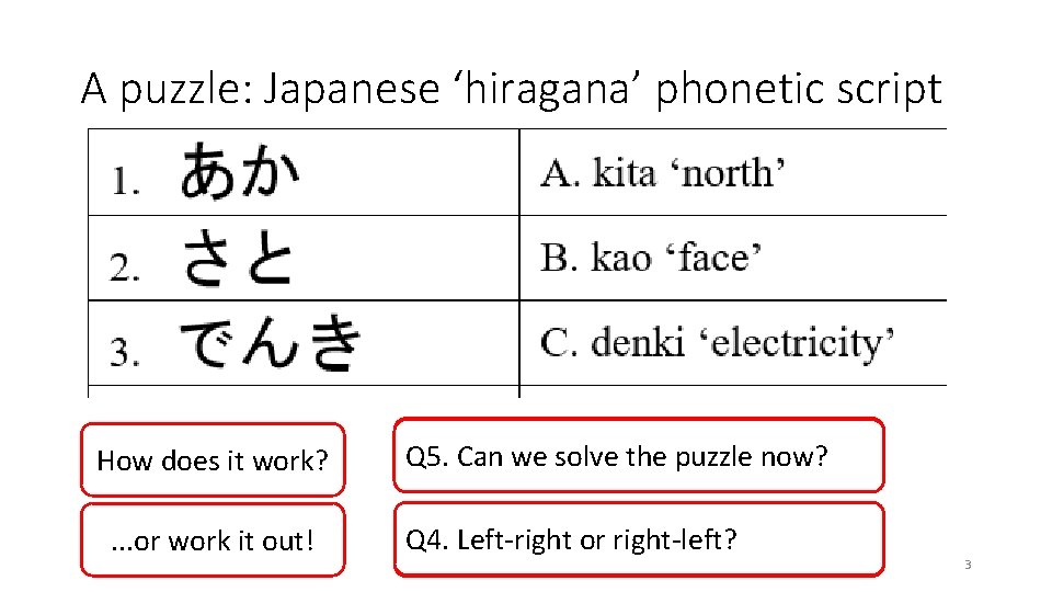 A puzzle: Japanese ‘hiragana’ phonetic script How does it work? Q 3. One character