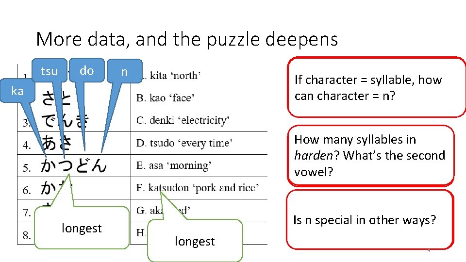 More data, and the puzzle deepens tsu do n Bad news! The two columns