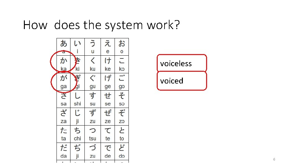 How does the system work? voiceless voiced 6 