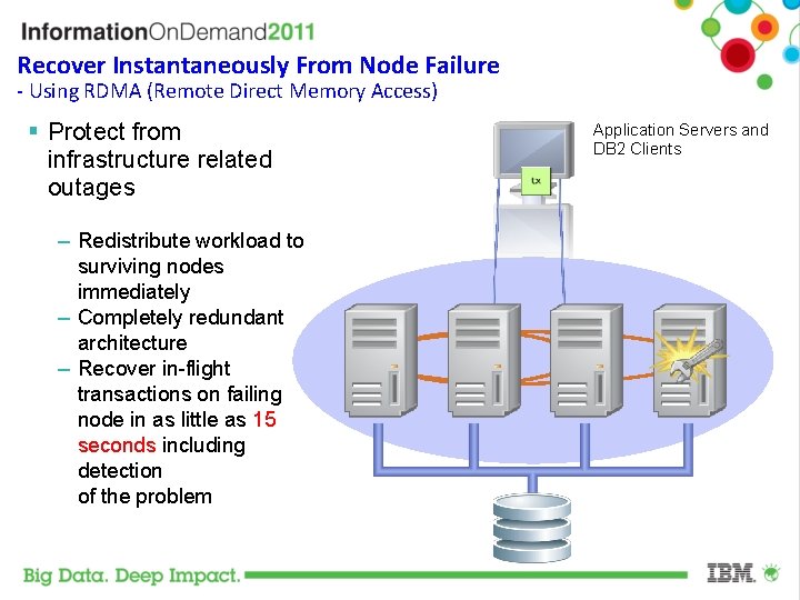 Recover Instantaneously From Node Failure - Using RDMA (Remote Direct Memory Access) Protect from