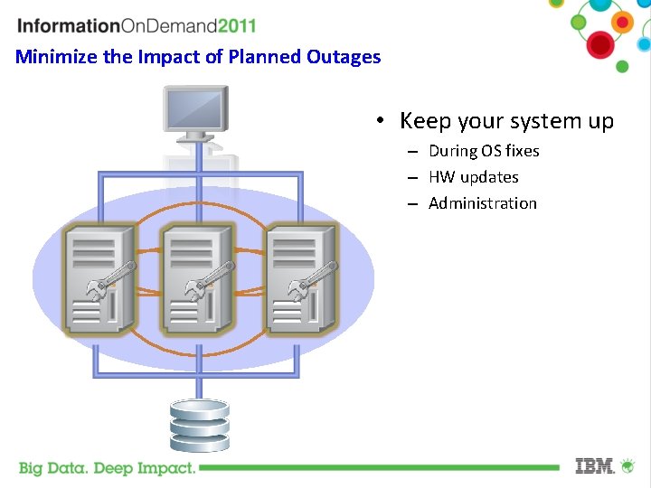 Minimize the Impact of Planned Outages • Keep your system up – During OS