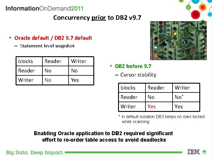 Concurrency prior to DB 2 v 9. 7 • Oracle default / DB 2