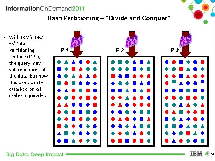 Hash Partitioning – “Divide and Conquer” • With IBM’s DB 2 w/Data Partitioning Feature