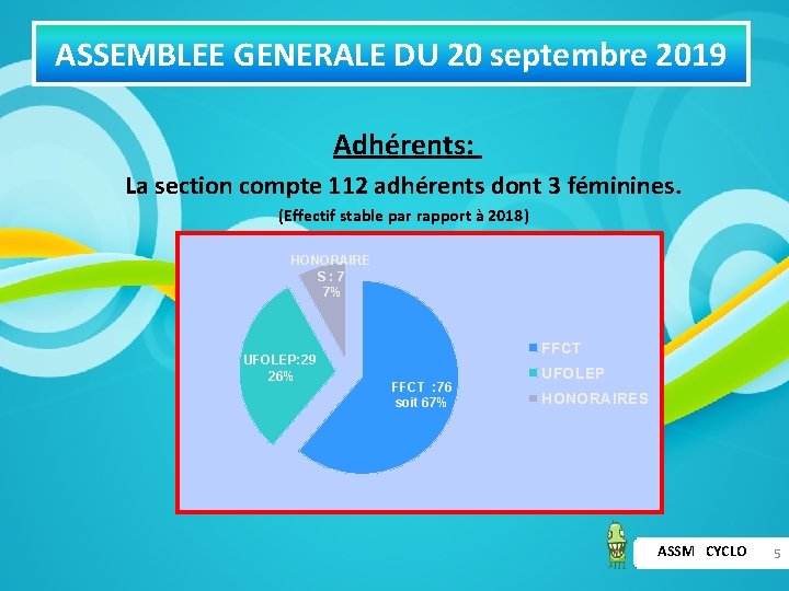 ASSEMBLEE GENERALE DU 20 septembre 2019 Adhérents: La section compte 112 adhérents dont 3