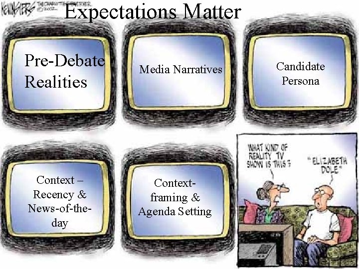 Expectations Matter Pre-Debate Realities Media Narratives Context – Recency & News-of-theday Context- framing &