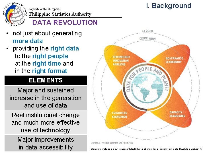 I. Background Republic of the Philippines Philippine Statistics Authority Batanes DATA REVOLUTION • not