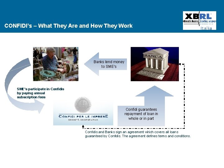 CONFIDI’s – What They Are and How They Work Banks lend money to SME’s