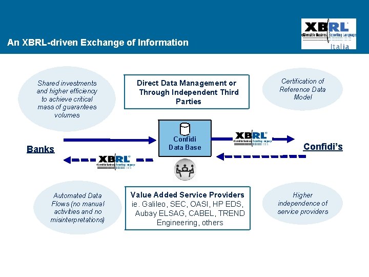 An XBRL-driven Exchange of Information Shared investments and higher efficiency to achieve critical mass