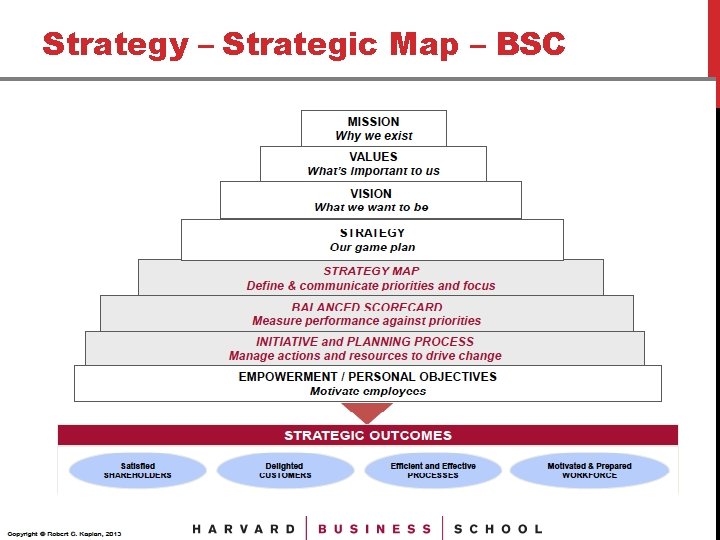 Strategy – Strategic Map – BSC 