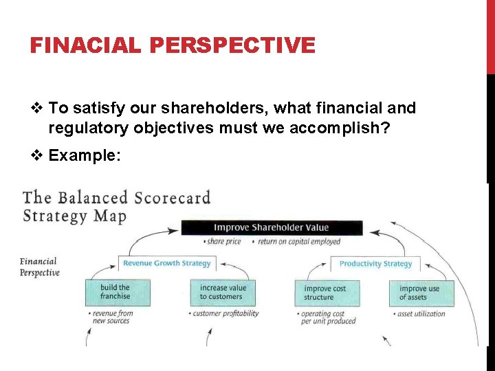 FINACIAL PERSPECTIVE v To satisfy our shareholders, what financial and regulatory objectives must we
