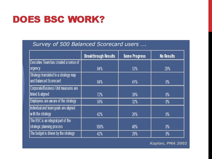 DOES BSC WORK? 