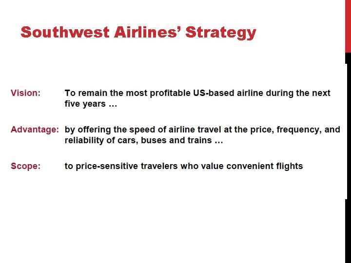 Southwest Airlines’ Strategy 