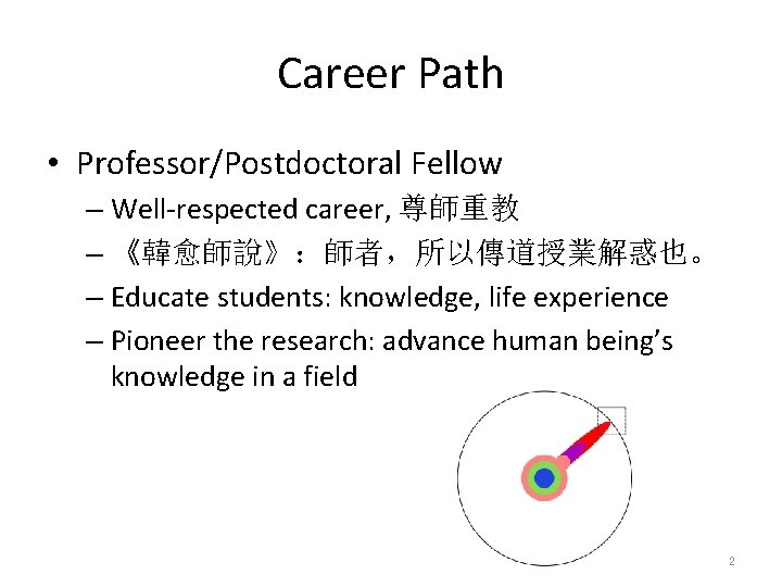 Career Path • Professor/Postdoctoral Fellow – Well-respected career, 尊師重教 – 《韓愈師說》：師者，所以傳道授業解惑也。 – Educate students: