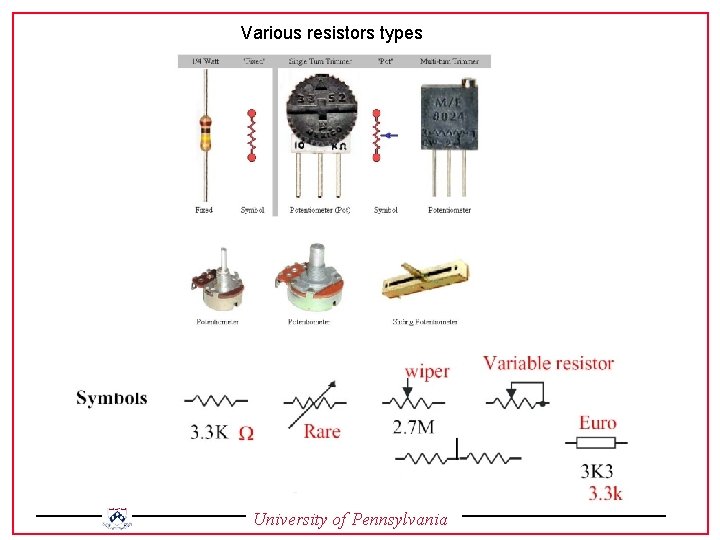 Various resistors types University of Pennsylvania 