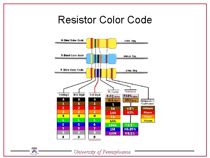 Resistor Color Code University of Pennsylvania 
