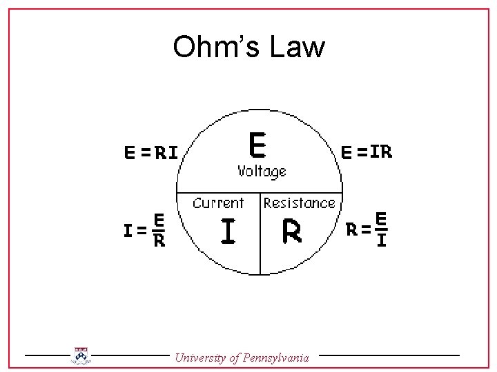 Ohm’s Law University of Pennsylvania 