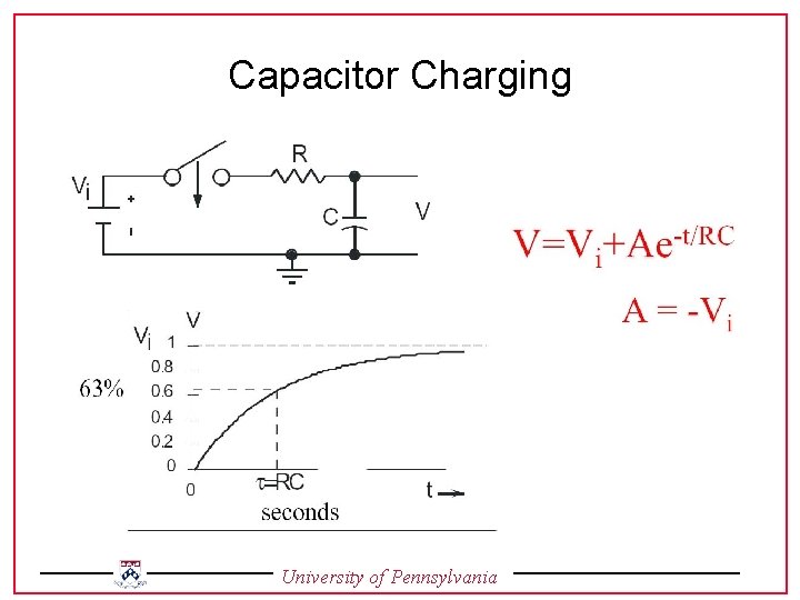 Capacitor Charging University of Pennsylvania 