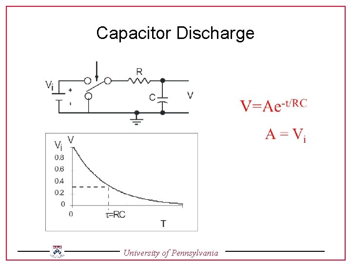 Capacitor Discharge University of Pennsylvania 