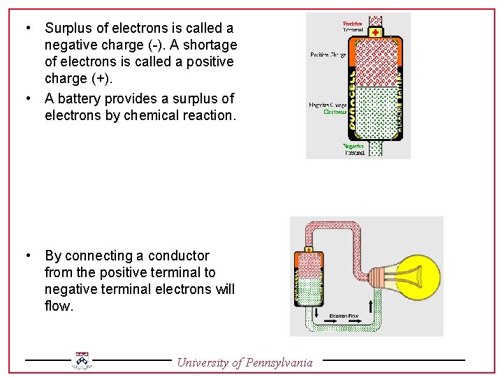  • Surplus of electrons is called a negative charge (-). A shortage of