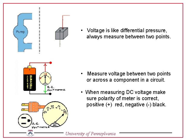  • Voltage is like differential pressure, always measure between two points. • Measure