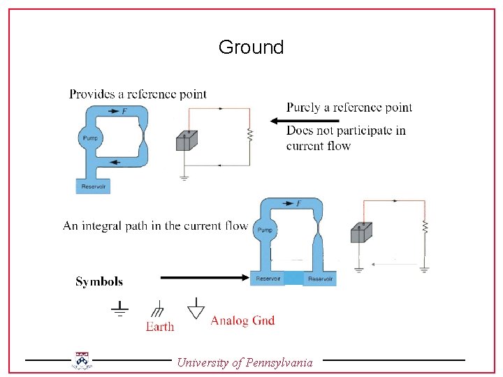 Ground University of Pennsylvania 