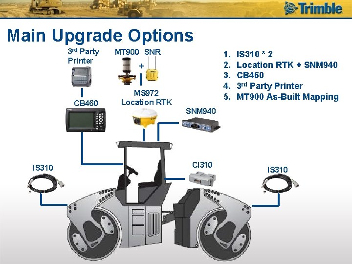 Main Upgrade Options 3 rd Party Printer CB 460 IS 310 MT 900 SNR