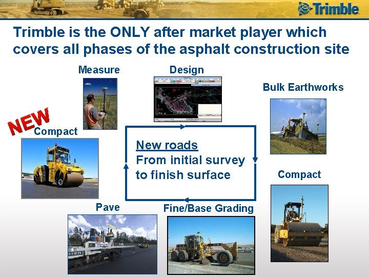 Trimble is the ONLY after market player which covers all phases of the asphalt
