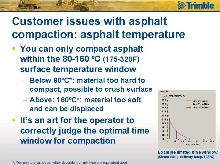 Customer issues with asphalt compaction: asphalt temperature § You can only compact asphalt within
