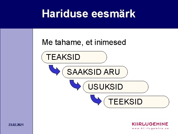 Hariduse eesmärk Me tahame, et inimesed TEAKSID SAAKSID ARU USUKSID TEEKSID 23. 02. 2021