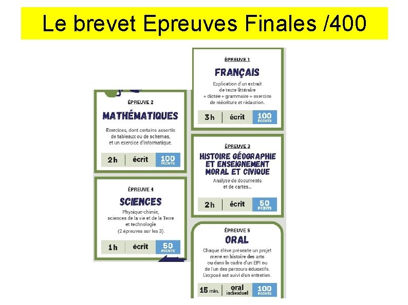 Le brevet Epreuves Finales /400 + 