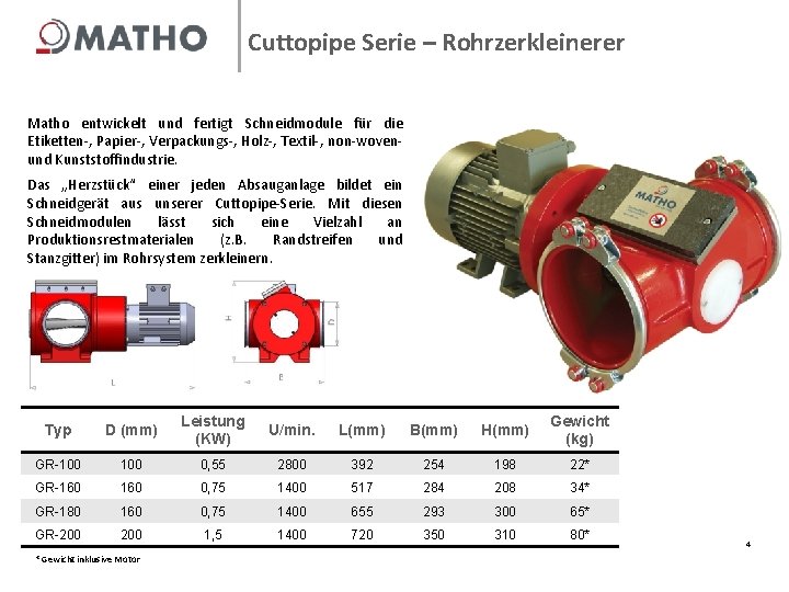 Cuttopipe Serie – Rohrzerkleinerer Matho entwickelt und fertigt Schneidmodule für die Etiketten-, Papier-, Verpackungs-,