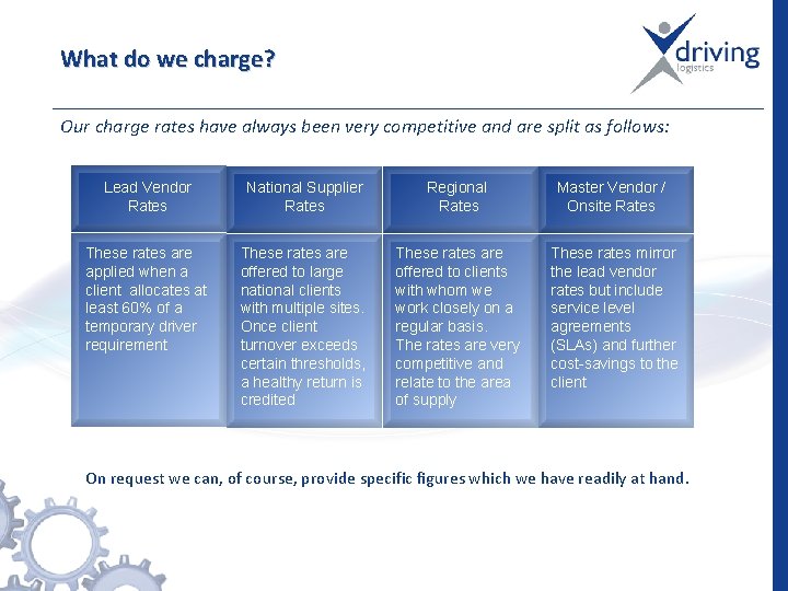 What do we charge? Our charge rates have always been very competitive and are