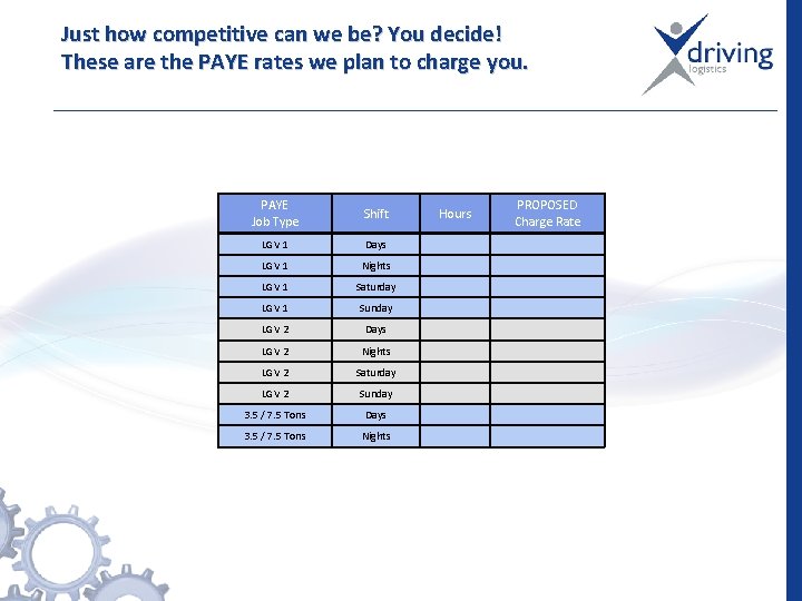 Just how competitive can we be? You decide! These are the PAYE rates we