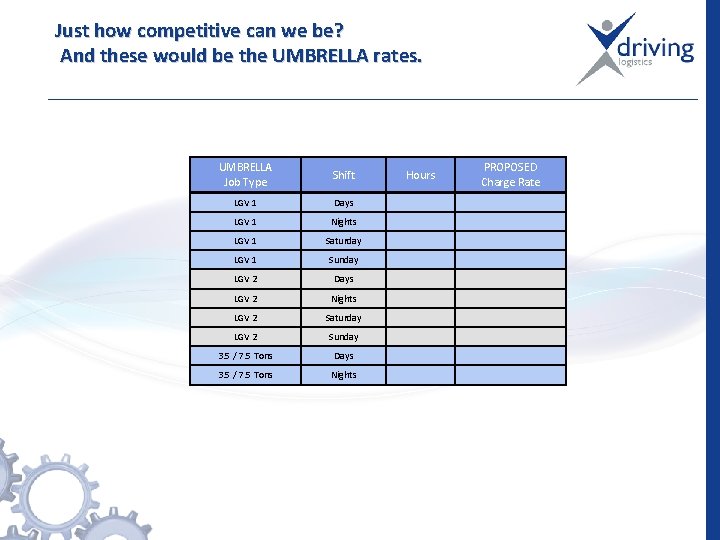Just how competitive can we be? And these would be the UMBRELLA rates. UMBRELLA