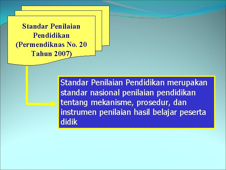 Standar Penilaian Pendidikan (Permendiknas No. 20 Tahun 2007) Standar Penilaian Pendidikan merupakan standar nasional