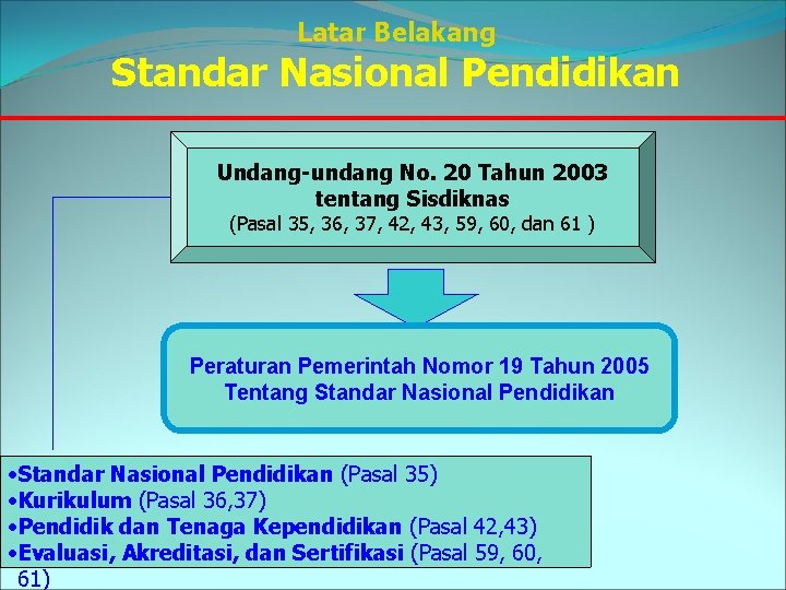 Latar Belakang Standar Nasional Pendidikan Undang-undang No. 20 Tahun 2003 tentang Sisdiknas (Pasal 35,