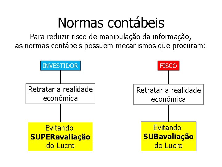 Normas contábeis Para reduzir risco de manipulação da informação, as normas contábeis possuem mecanismos