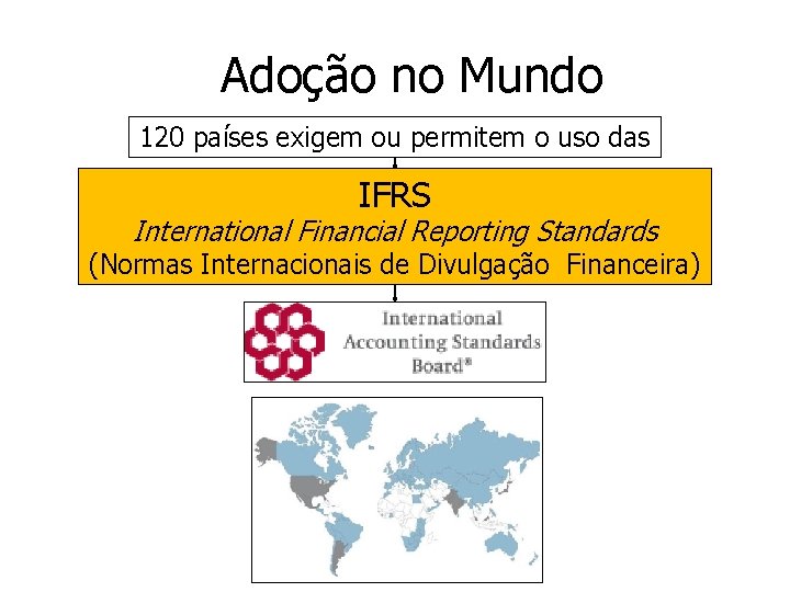 Adoção no Mundo 120 países exigem ou permitem o uso das IFRS International Financial