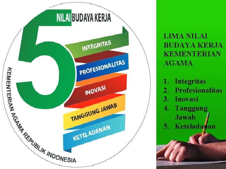 LIMA NILAI BUDAYA KERJA KEMENTERIAN AGAMA 1. Integritas 2. Profesionalitas 3. Inovasi 4. Tanggung