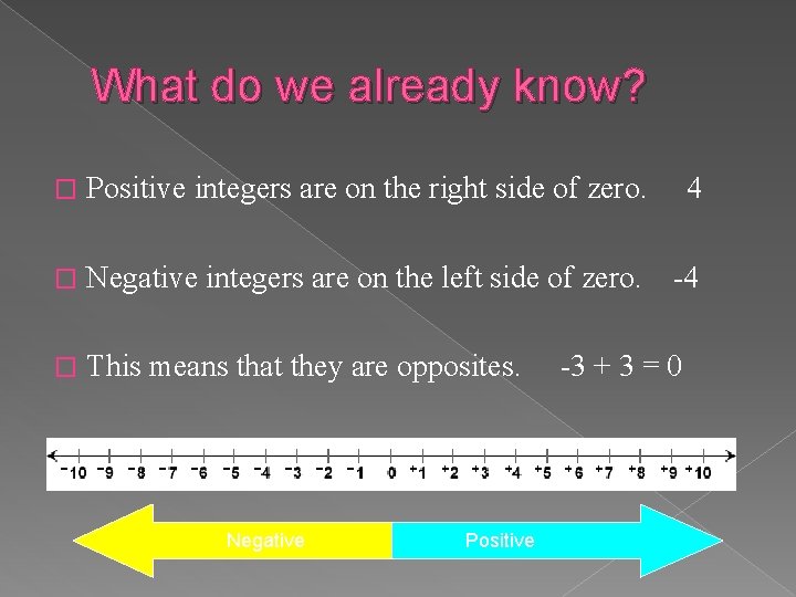 What do we already know? � Positive integers are on the right side of