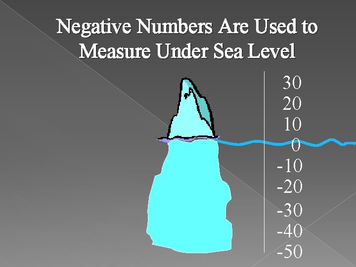 Negative Numbers Are Used to Measure Under Sea Level 30 20 10 0 -10