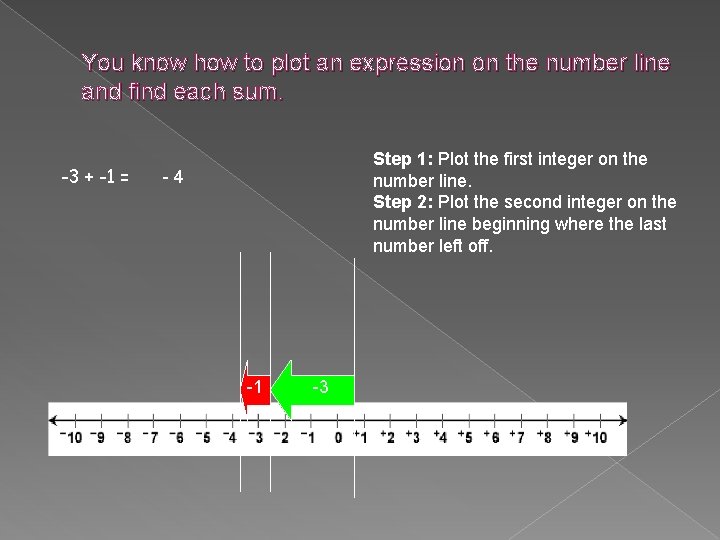 You know how to plot an expression on the number line and find each