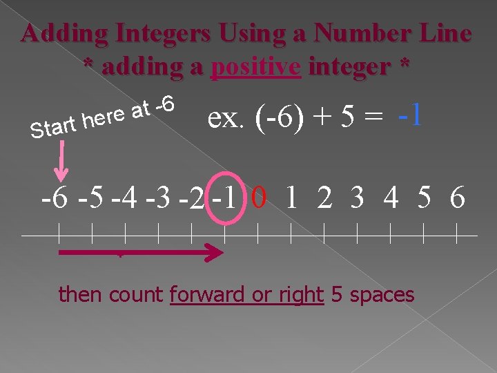 Adding Integers Using a Number Line * adding a positive integer * Start 6