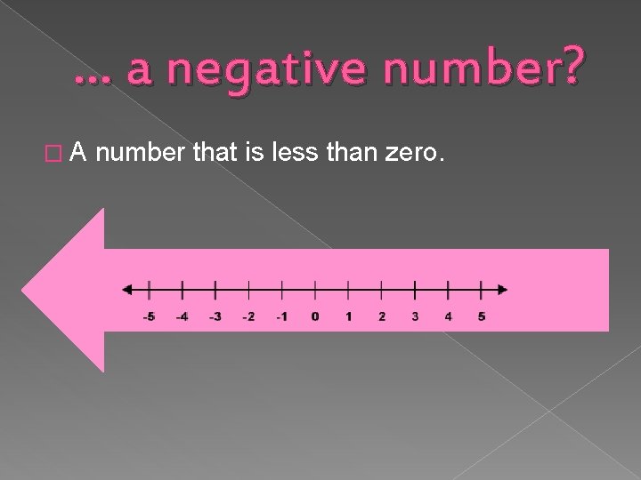 … a negative number? �A number that is less than zero. 