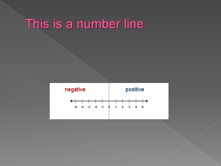 This is a number line negative positive 